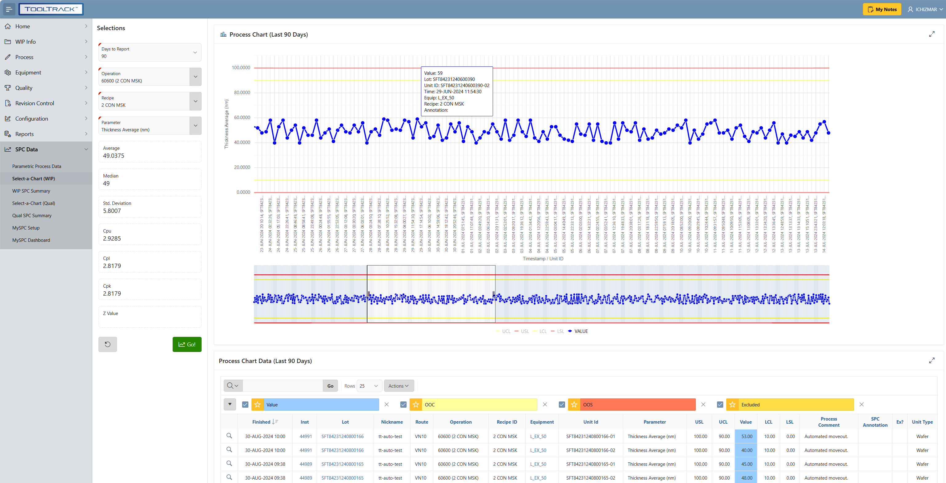 Robust SPC Trend Charts with Cpk